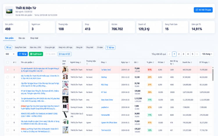 Phân tích thị trường và Spy ngành hàng – màn hình AutoShopee Kit